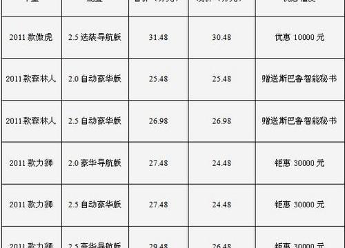 斯巴鲁,汉,森林人,傲虎
