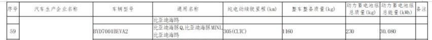 海鸥,比亚迪,海豚,长安,长安Lumin