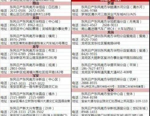天籁,逍客,东风,轩逸,日产