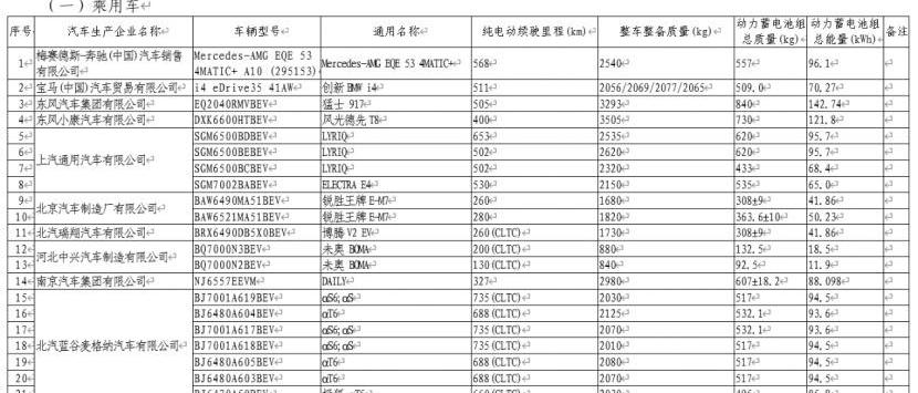 蔚来,比亚迪,领克,魏牌,海豚