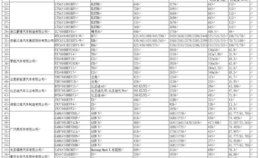 蔚来,比亚迪,领克,魏牌,海豚