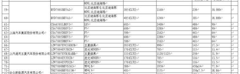 蔚来,比亚迪,领克,魏牌,海豚