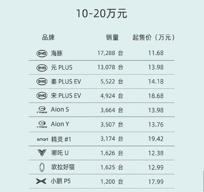 比亚迪,特斯拉,蔚来,蔚来ET5,宝马