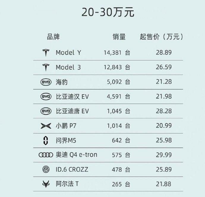 比亚迪,特斯拉,蔚来,蔚来ET5,宝马