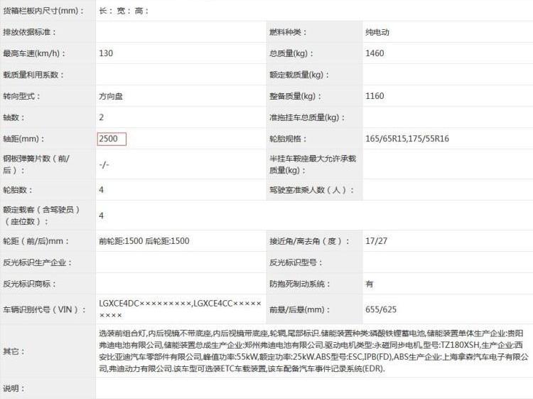 比亚迪,海鸥,海豚,宝骏,五菱缤果