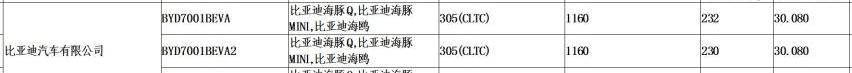 长安,比亚迪,奔驰,宝马,海鸥