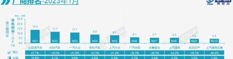 比亚迪,大众,长安,东风,日产