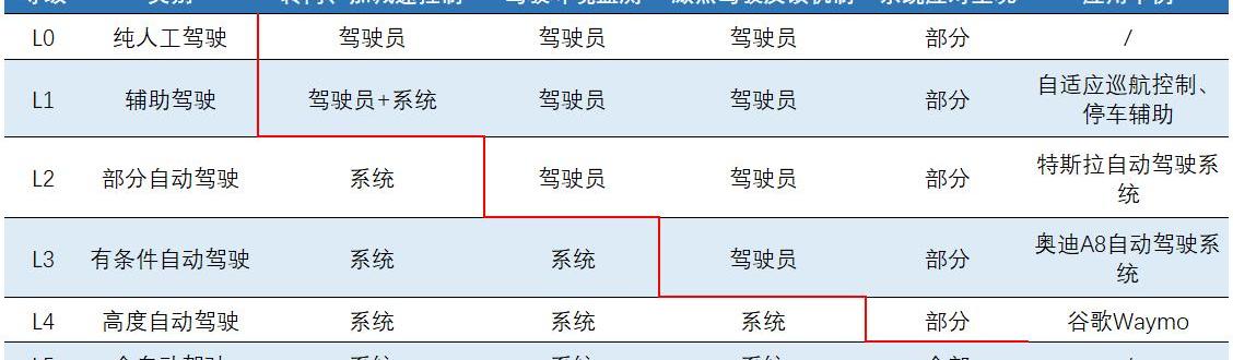 特斯拉,发现