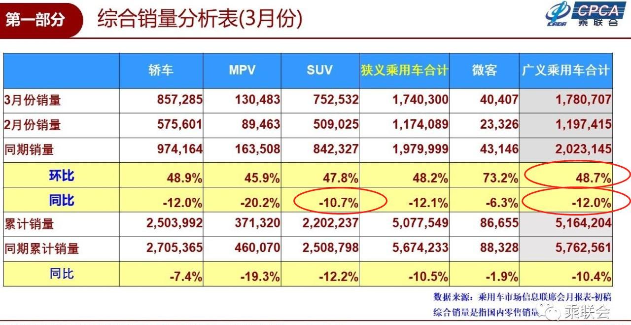 比亚迪,世纪