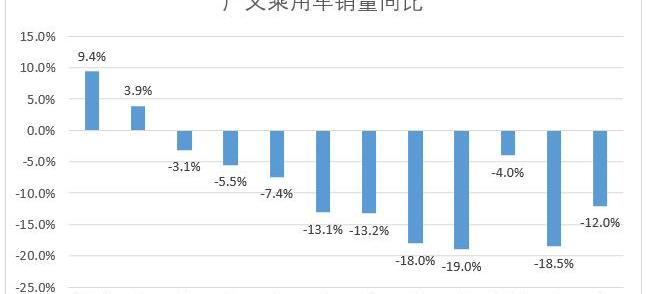 比亚迪,世纪