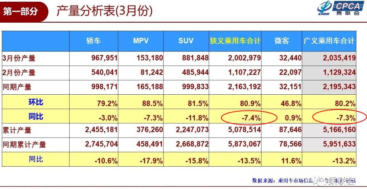 比亚迪,世纪