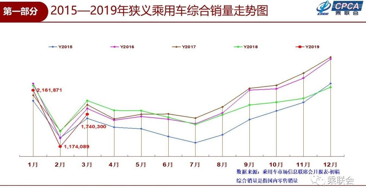 比亚迪,世纪