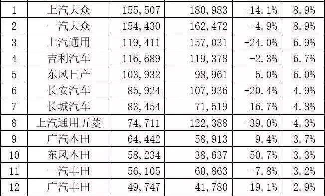 本田,丰田,日产,大众,哈弗