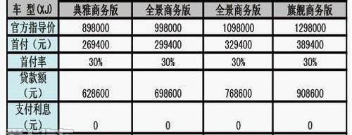 捷豹,捷豹F-TYPE,奥迪,奔驰,宝马