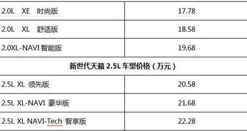 天籁,日产,东风,海鸥,理念