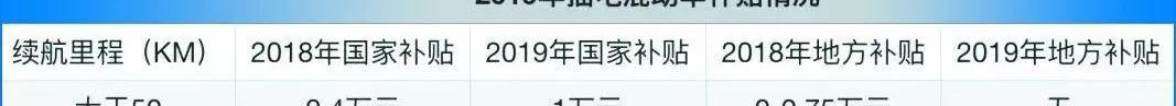 北京,大众,特斯拉