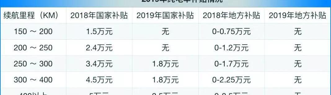 北京,大众,特斯拉