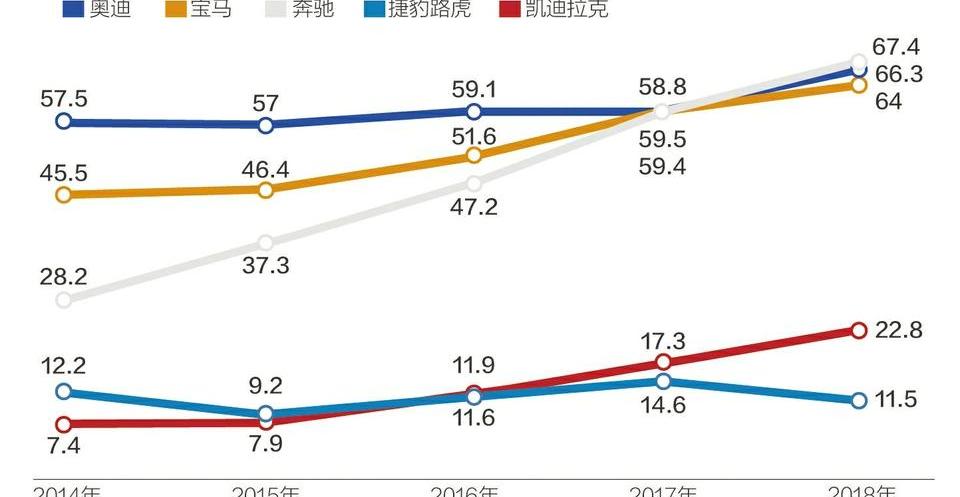 路虎,捷豹,长城,凯迪拉克,发现