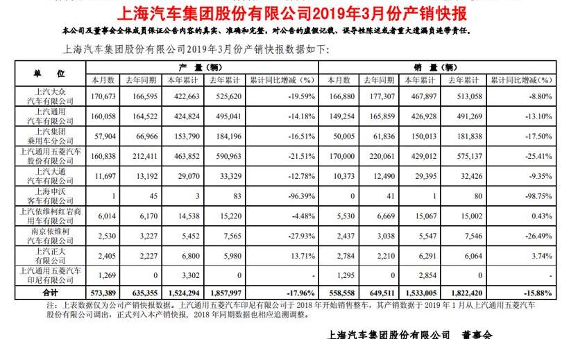 大众,名爵,荣威,名爵HS,依维柯