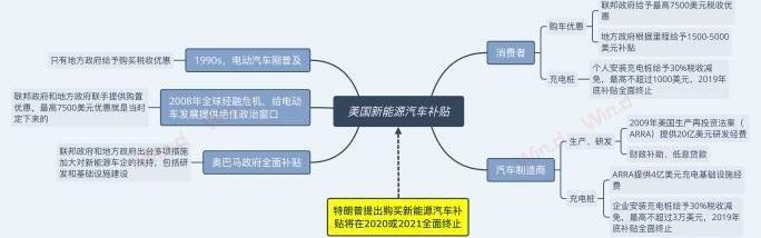 特斯拉