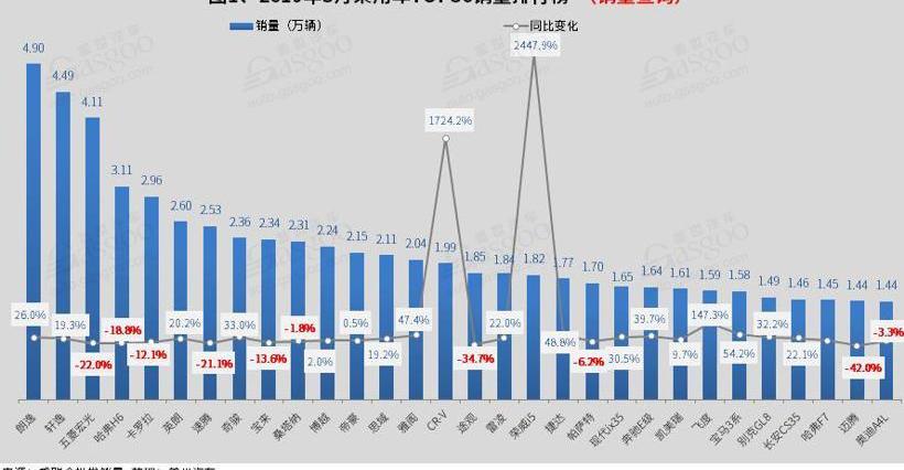 哈弗,轩逸,朗逸,别克,比亚迪