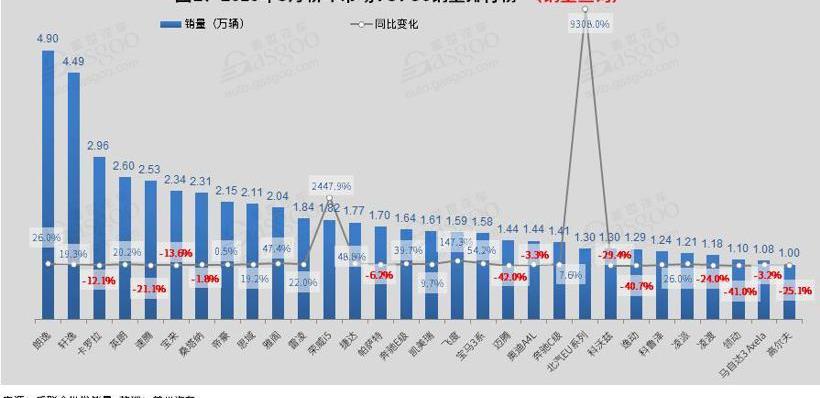 哈弗,轩逸,朗逸,别克,比亚迪