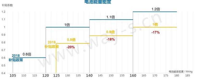 发现,特斯拉,比亚迪,长安,东风