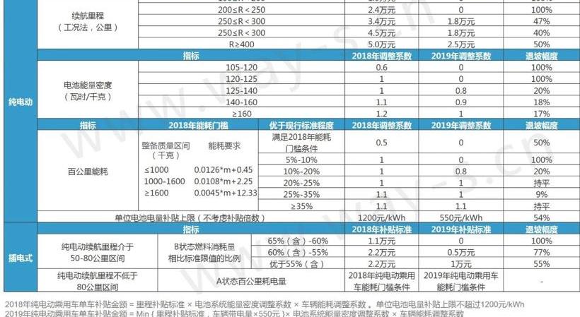 发现,特斯拉,比亚迪,长安,东风