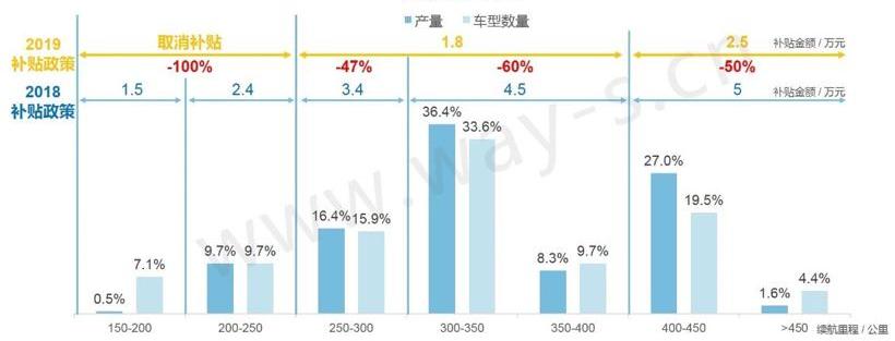发现,特斯拉,比亚迪,长安,东风