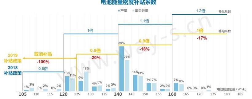 发现,特斯拉,比亚迪,长安,东风