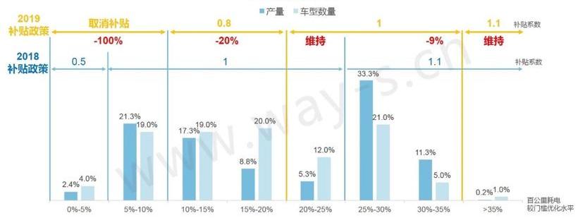 发现,特斯拉,比亚迪,长安,东风