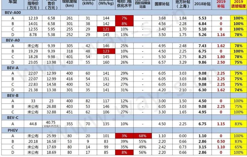 发现,特斯拉,比亚迪,长安,东风