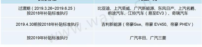 发现,特斯拉,比亚迪,长安,东风