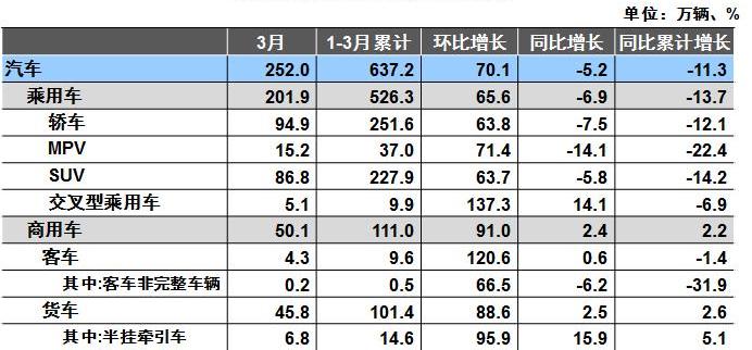 比亚迪,长城,奇瑞,长安,东风