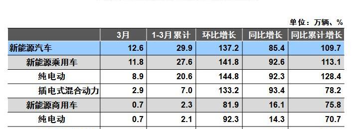 比亚迪,长城,奇瑞,长安,东风