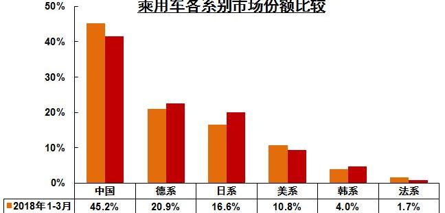 比亚迪,长城,奇瑞,长安,东风
