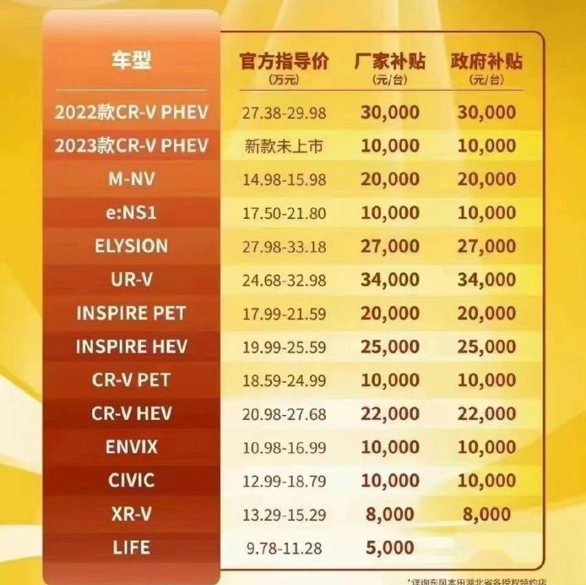 东风,本田,日产,特斯拉,标致