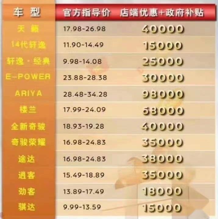 东风,本田,日产,特斯拉,标致