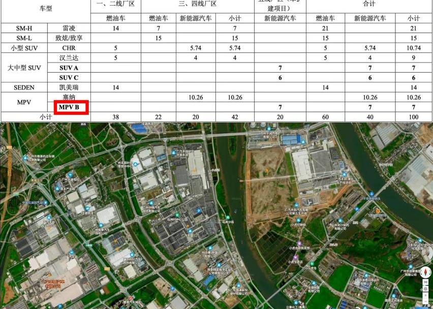 丰田,标致,传祺M8,腾势,腾势D9