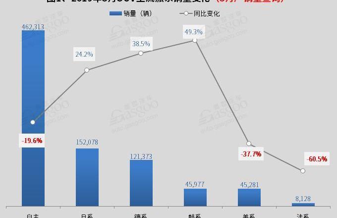 哈弗,本田,大众,奇骏,东风
