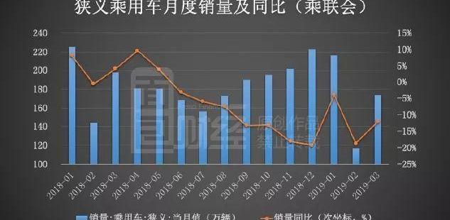 大众,东风,吉利汽车,日产,领克
