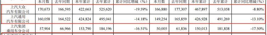 大众,东风,吉利汽车,日产,领克