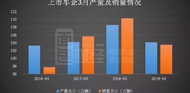 大众,东风,吉利汽车,日产,领克