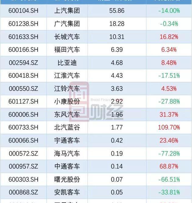 大众,东风,吉利汽车,日产,领克
