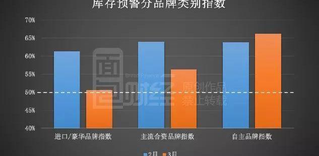 大众,东风,吉利汽车,日产,领克