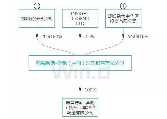 奔驰,世纪,发现,保时捷,北京