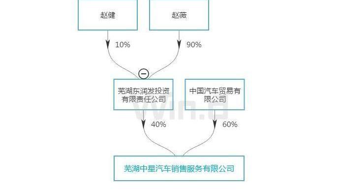 奔驰,世纪,发现,保时捷,北京