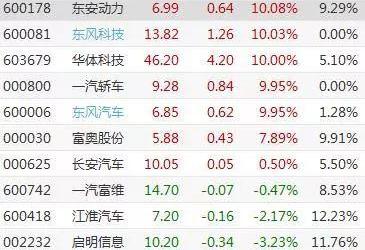一汽,东风,长安,一汽解放,大众