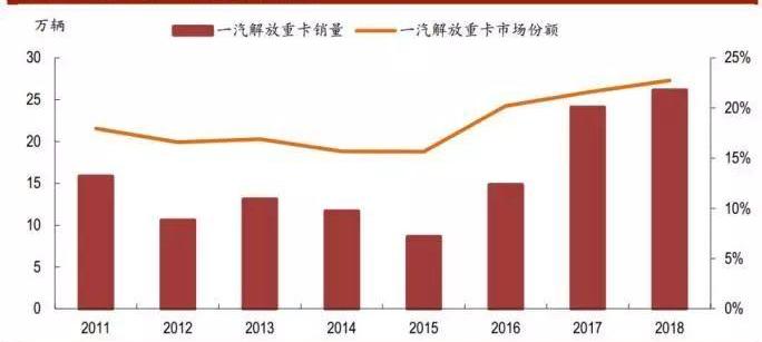 一汽,东风,长安,一汽解放,大众
