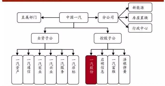 一汽,东风,长安,一汽解放,大众